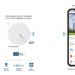 LUTRON VIVE Wireless Lighting Control 