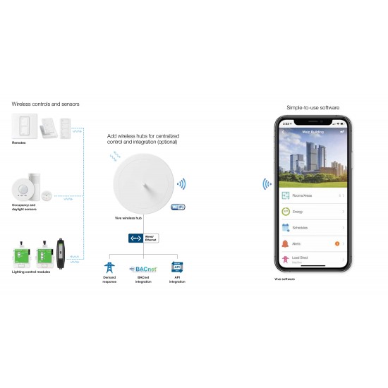 LUTRON VIVE Wireless Lighting Control 